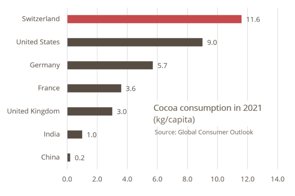 Chocolate Production Per Country Cocoa Production Statistics