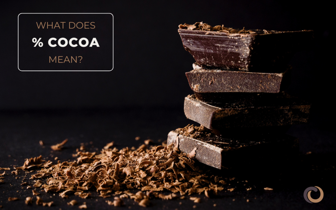 What does % cocoa mean on chocolate bars?